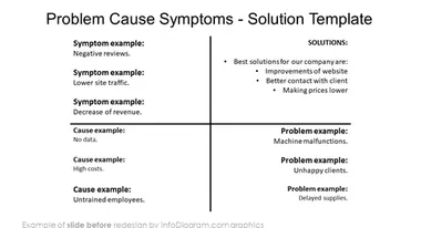 problem cause symptoms solution tree diagram before redesign in powerpoint by infodiagram