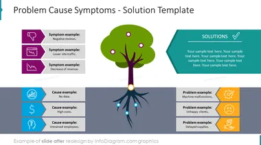 problem cause symptoms solution tree diagram after redesign in powerpoint by infodiagram