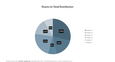 before design slide creative pie chart ppt