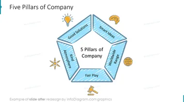 file pillars of company slide after with scribble icons  redesign in powerpoint