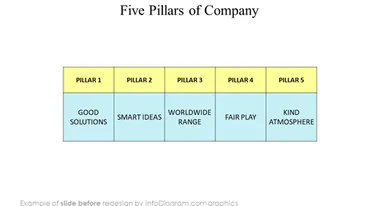 file pillars of company slide before redesign in powerpoint