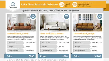 sofa collection product onepager after infodiagram redesign ppt