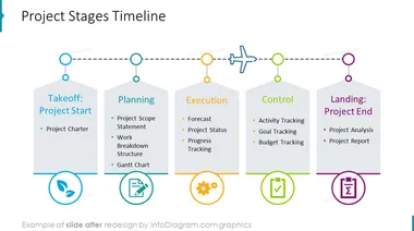 project stages timeline slide after redesign in powerpoint