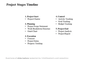 project stages timeline slide before redesign in powerpoint