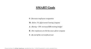 smart goals slide before redesign in powerpoint