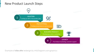 new product launch steps diagram slide after infodiagram redesign in powerpoint