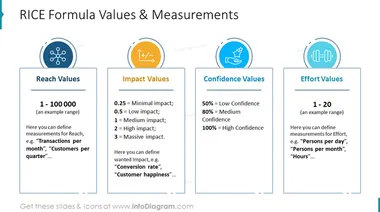 RICE formula and measurements slide after redesign by infoDiagram in powerpoint
