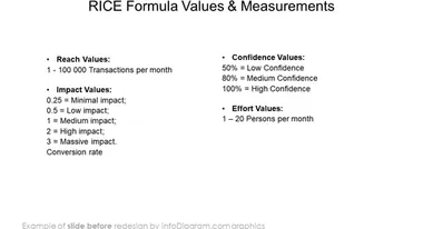RICE formula and measurements slide before redesign