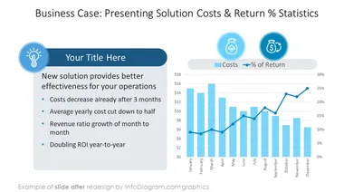 after slide design solution cost chart sales case study powerpoint template infodiagram