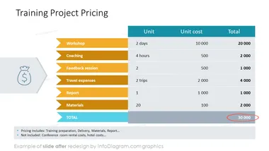 template_offer_training_pricing_after