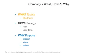 company tactic strategy purpose diagram before and without icons