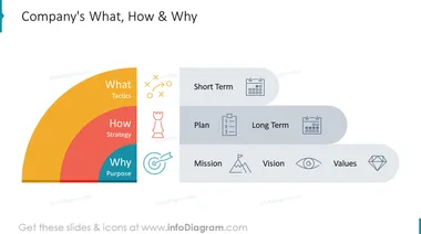 company tactic strategy purpose diagram after and with topic related icons