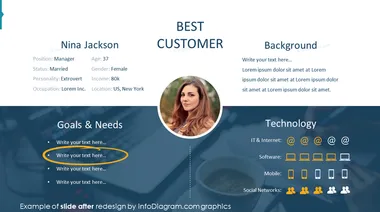 best customer profile diagram slide after infodiagram redesign in powerpoint