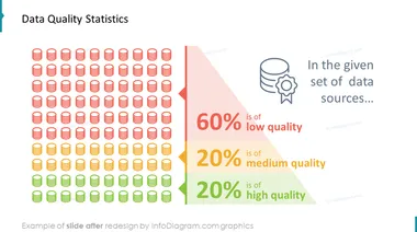 after redesign data science icons slide ppt