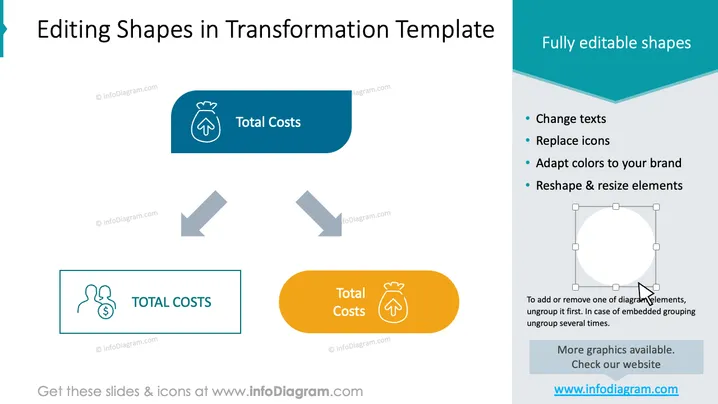 Editing Shapes in Transformation Template